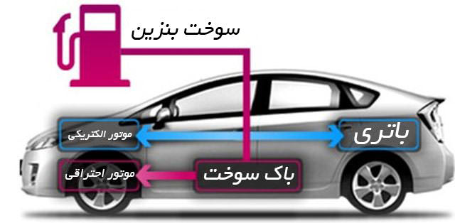 طرح واردات خودروهای هیبریدی اصلاح شد
