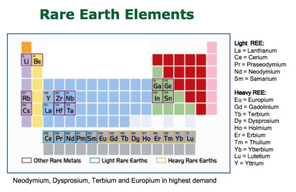 Iran Ready to Transfer Technical Know-how of Rare Earth Elements