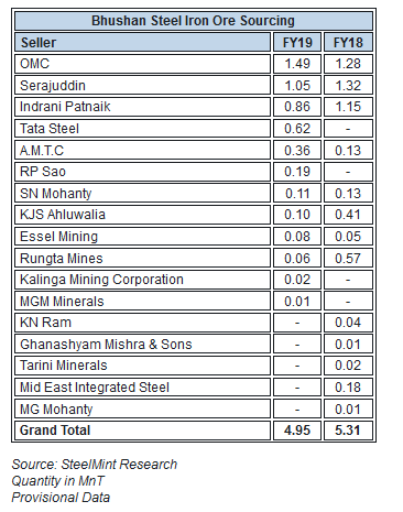 Tata Steel products list/catalogue