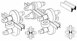 High-quality solutions to restore reliable mill-stand geometry