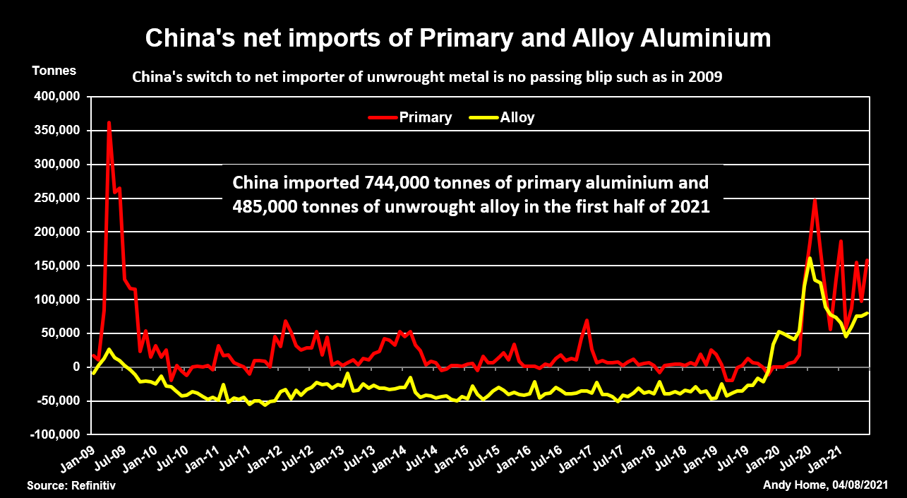China’s imports are reshaping the global aluminum market