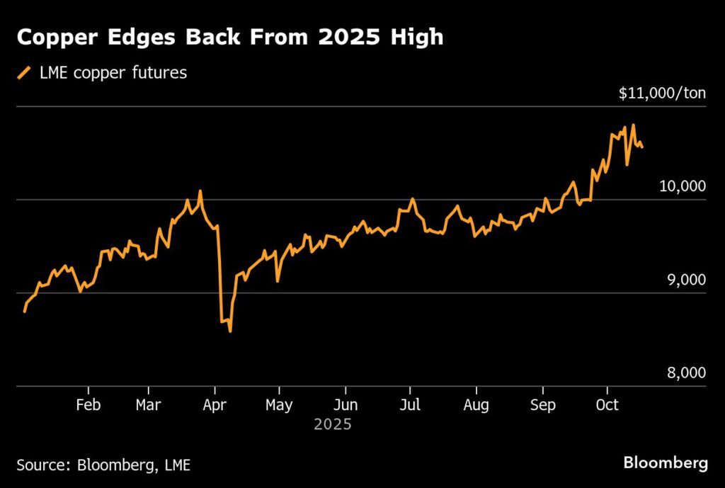 Copper price back on track for weekly gain as Trump calms trade angst Copper price back on track for weekly gain as Trump calms trade angst