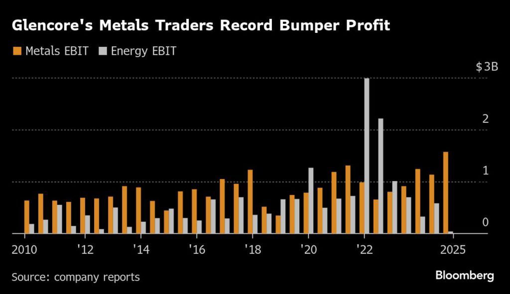 Metals traders are enjoying their most profitable year on record Metals traders are enjoying their most profitable year on record