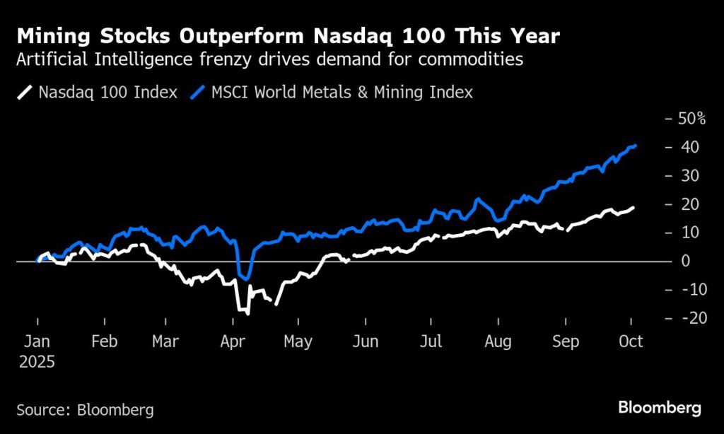 Bank of America recommends resources stocks to bet on AI Bank of America recommends resources stocks to bet on AI