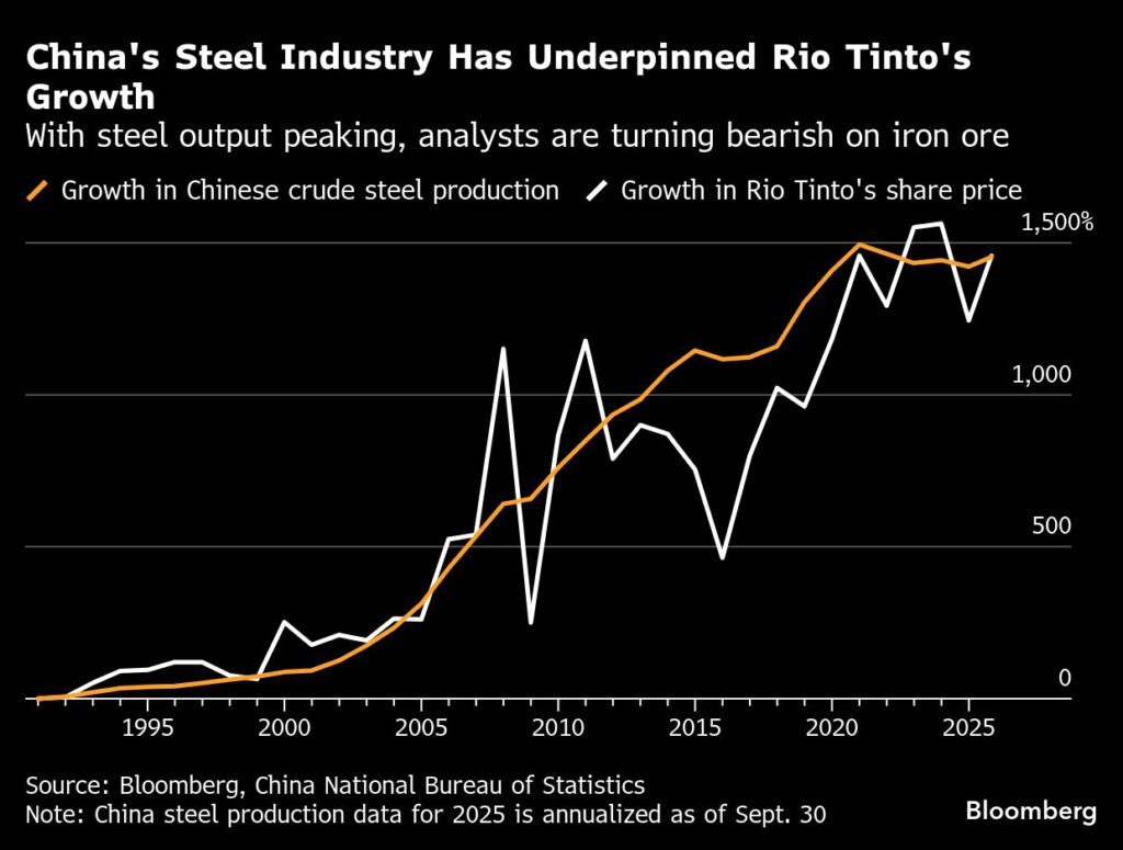 China’s massive African mine threatens to upend iron ore market China’s massive African mine threatens to upend iron ore market