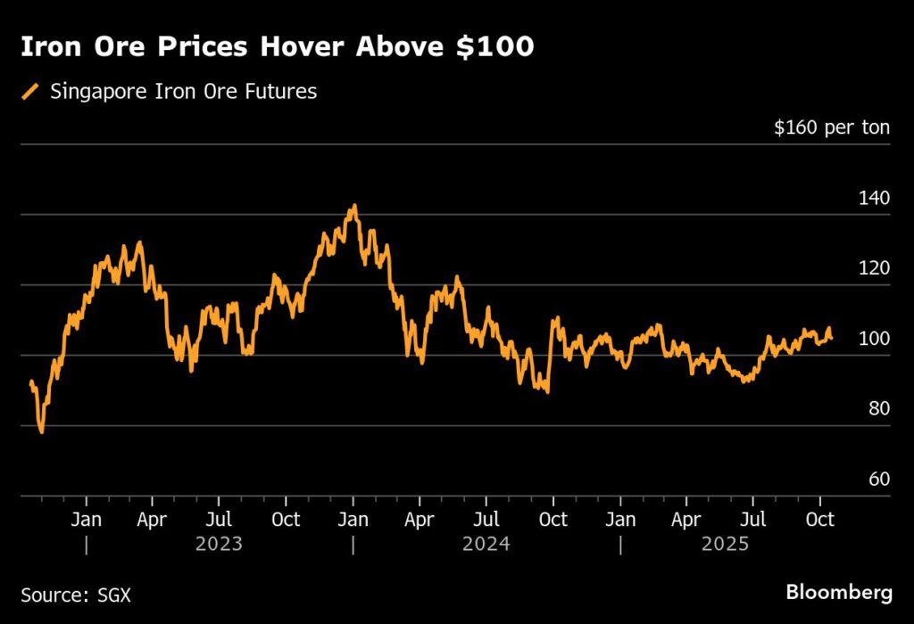China’s massive African mine threatens to upend iron ore market China’s massive African mine threatens to upend iron ore market