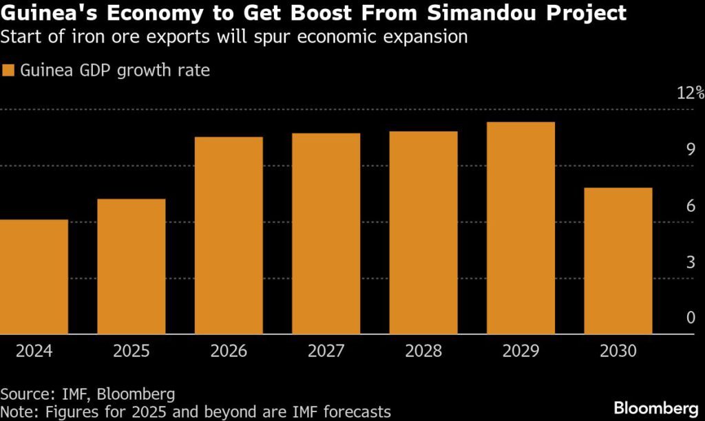 Guinea’s military leader set to extend rule amid mining boom Guinea’s military leader set to extend rule amid mining boom