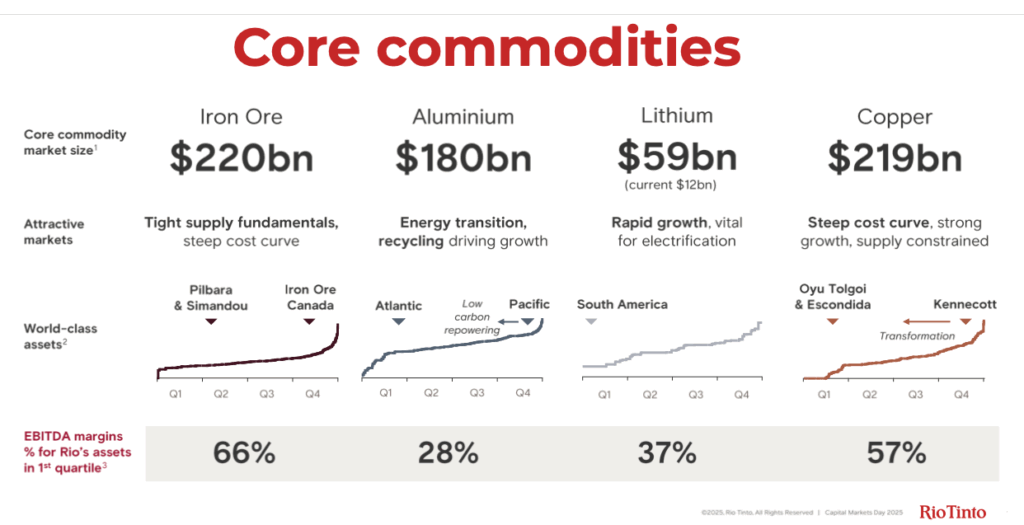 Rio Tinto targets $10B assets selloff as Trott resets the miner Rio Tinto targets $10B assets selloff as Trott resets the miner
