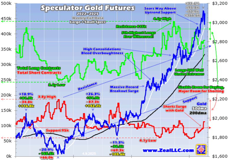 Gold trade war refuge