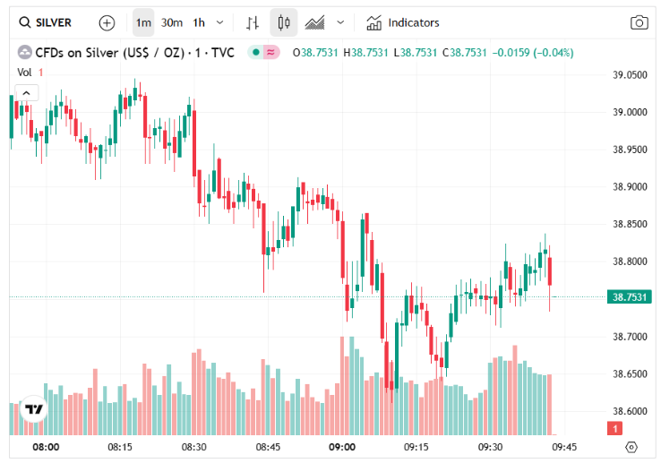 Silver price surges to 14-year high amid mounting trade tensions