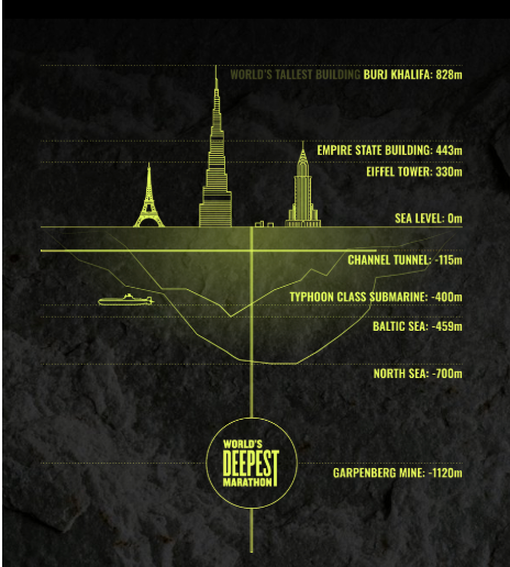 Boliden mine to host world’s deepest marathon at 1,120m