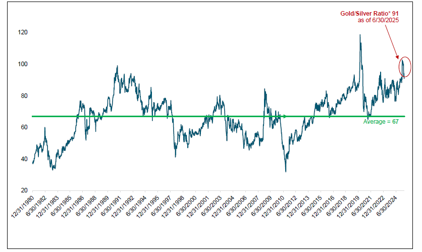 Silver remains attractive investment, with potential ‘squeeze’ scenario: Sprott