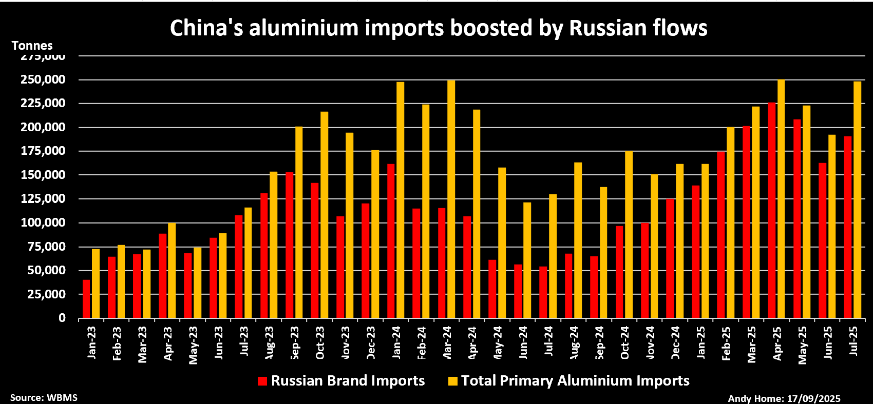 Column: Aluminum’s years of plenty are drawing to a close Column: Aluminum’s years of plenty are drawing to a close