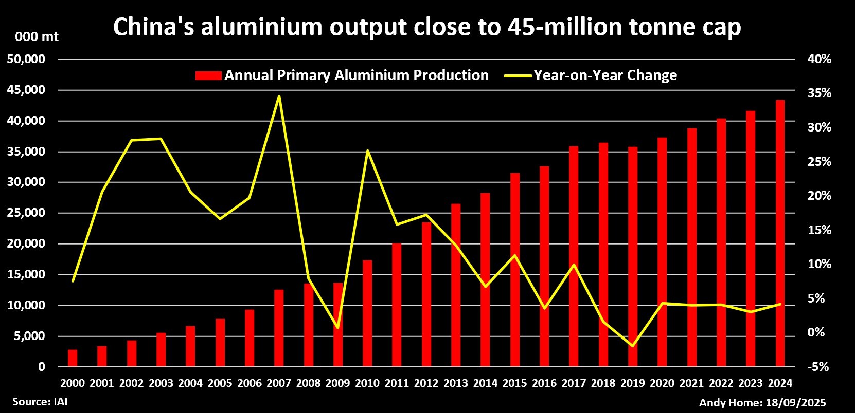 Column: Aluminum’s years of plenty are drawing to a close Column: Aluminum’s years of plenty are drawing to a close