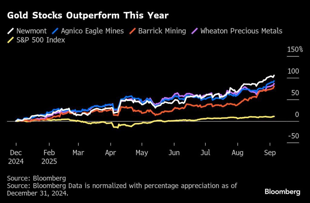 Gold stocks break 2011 record high as investors seek safe havens Gold stocks break 2011 record high as investors seek safe havens