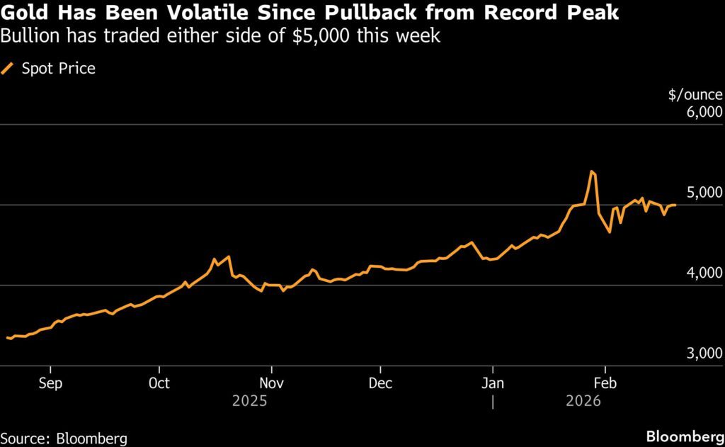 Gold price gains as traders mull next Trump moves after tariff ruling Gold price gains as traders mull next Trump moves after tariff ruling