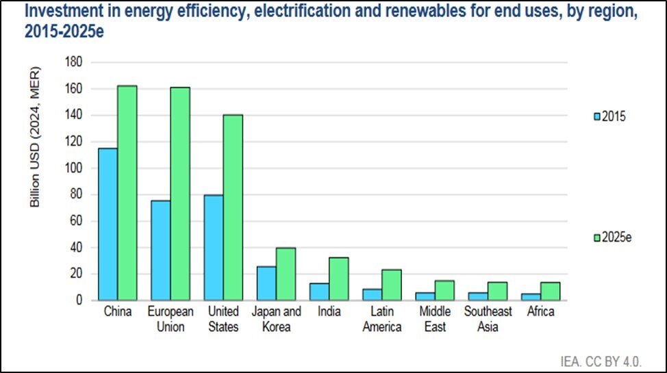 National Copper Company's leadership in the transition to renewable energy