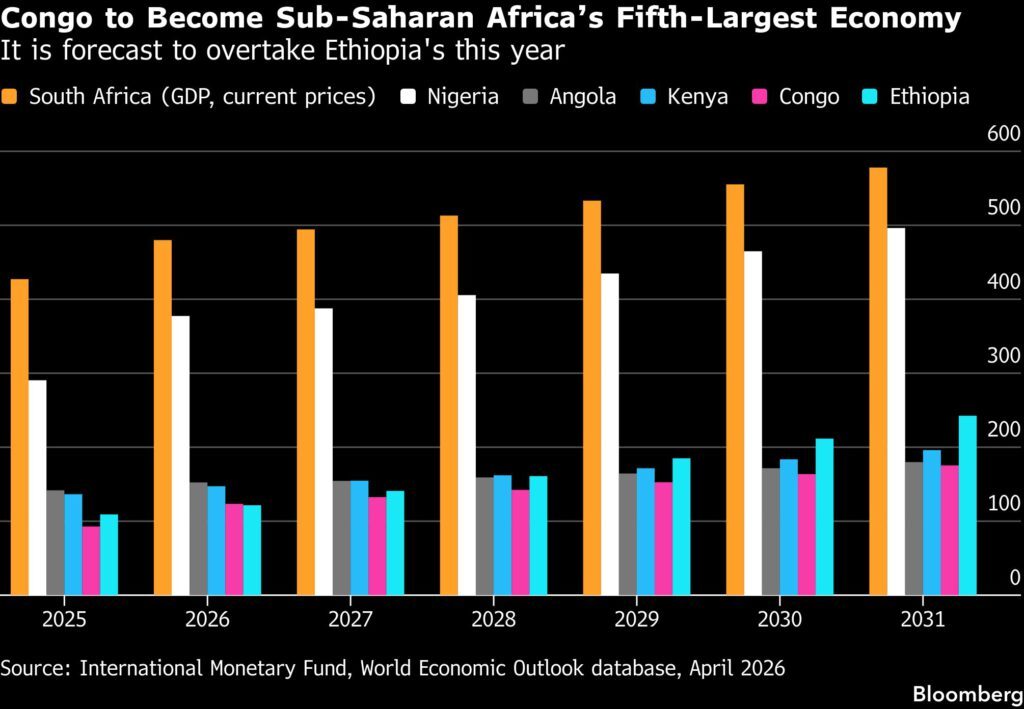 Congo plans first stock market as AI mineral boom draws interest Congo plans first stock market as AI mineral boom draws interest