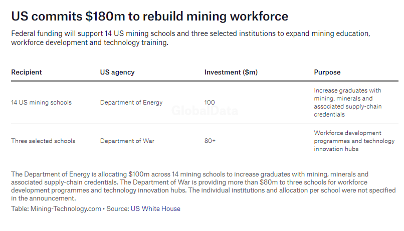 US unveils $2bn boost for domestic mining initiatives US unveils $2bn boost for domestic mining initiatives