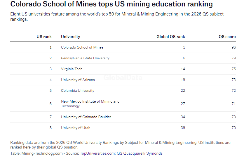 US unveils $2bn boost for domestic mining initiatives US unveils $2bn boost for domestic mining initiatives