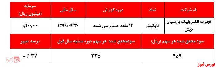 تضمین صف فروش 
