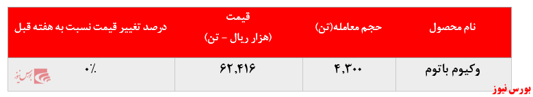 عدم تغییر چشمگیر در عملکرد 