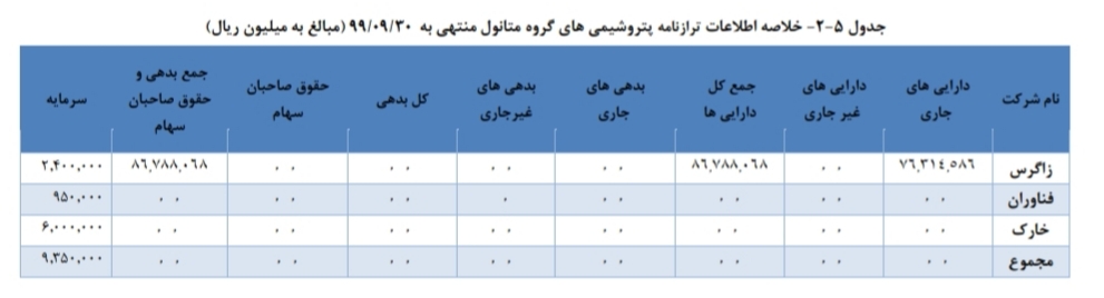 تحلیل صنعت متانول در ایران