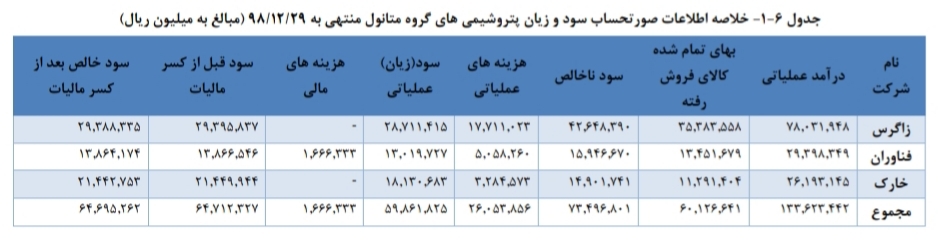 تحلیل صنعت متانول در ایران