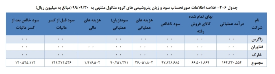 تحلیل صنعت متانول در ایران