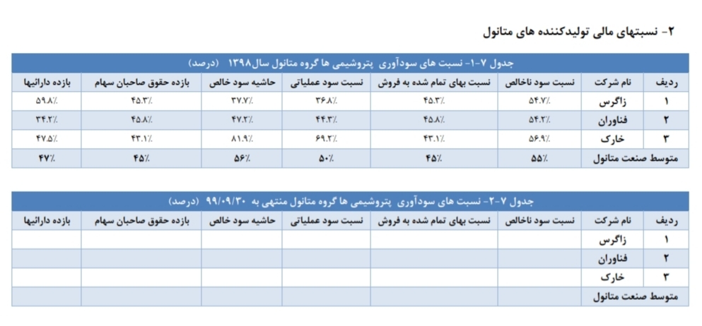 تحلیل صنعت متانول در ایران