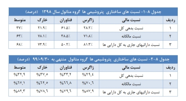 تحلیل صنعت متانول در ایران