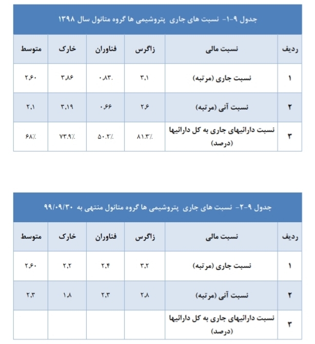 تحلیل صنعت متانول در ایران