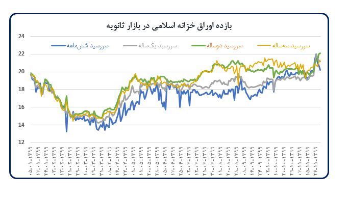 آثار تعدیل انتظارات تورمی بر اقتصاد کلان