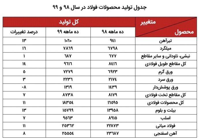 قیمت آهن در سال ۱۴۰۰