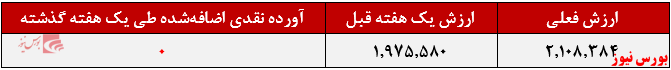 ارزش 