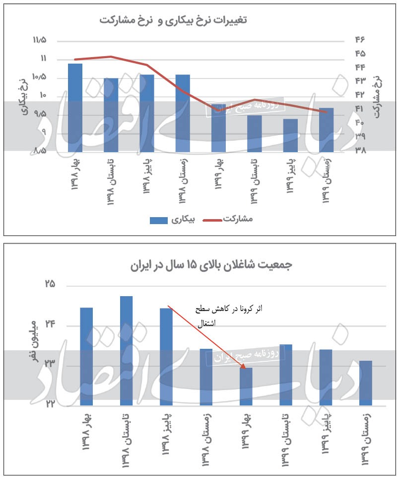 معمای ۹۹ بیکاری تک&zwnj;رقمی