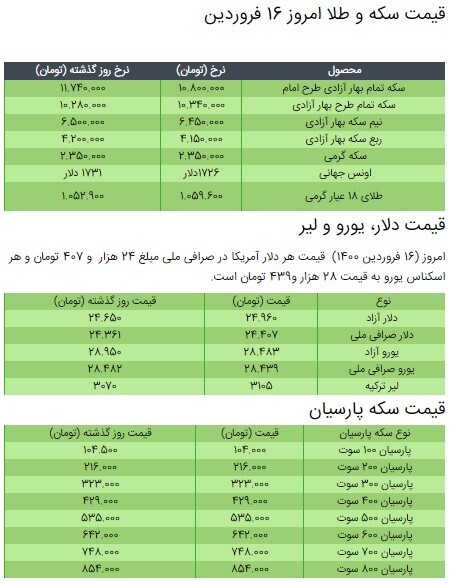 آخرین قیمت سکه، طلا و دلار در بازار +جدول/ ۱۶ فروردین ۱۴۰۰