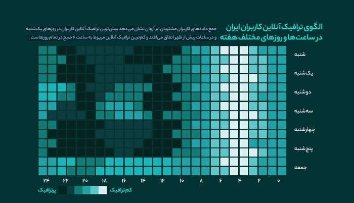 رشد ۱۰ برابری کسب‌وکار‌های آنلاین در دوران کرونا