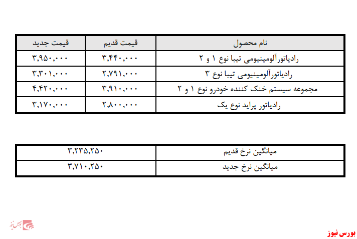 افزایش قیمت رادیاتور‌های 