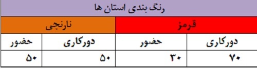 دورکاری ادارات مجموعه شرکت مخابرات ایران براساس وضعیت رنگ بندی کرونای استان&zwnj;ها