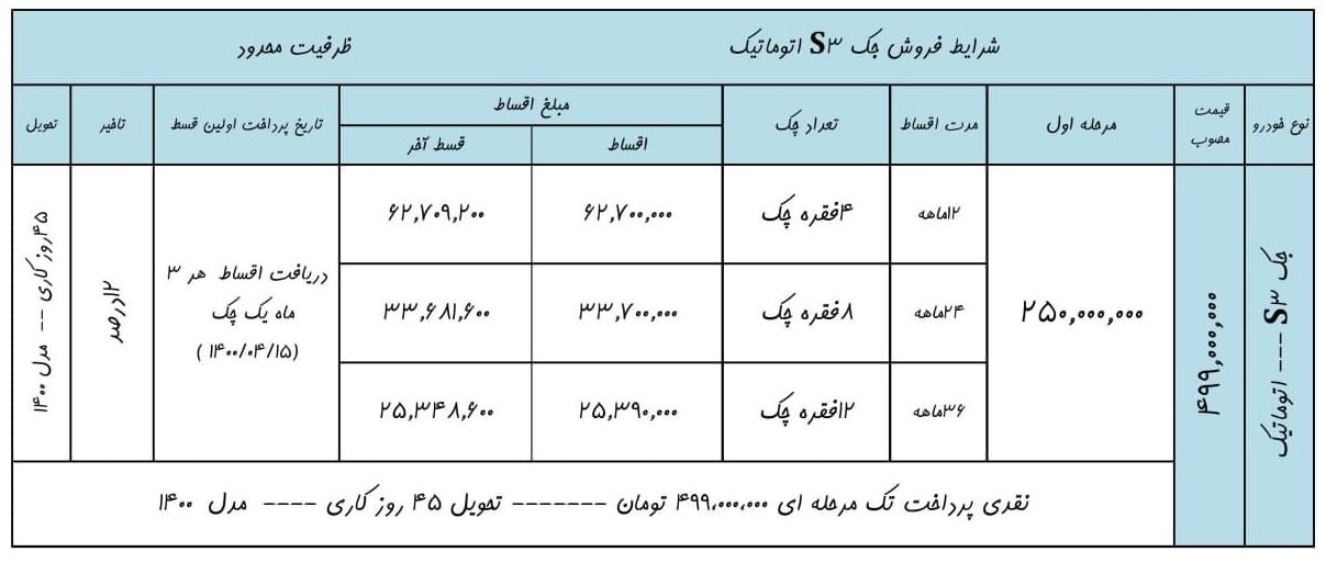 فروش اقساطی خودرو جک S۳ با مدل ۱۴۰۰ از فردا ۱۹ فروردین+جزییات ثبت نام