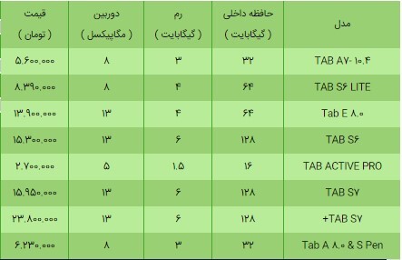 قیمت انواع تبلت سامسونگ امروز ۱۸ فروردین+ جدول