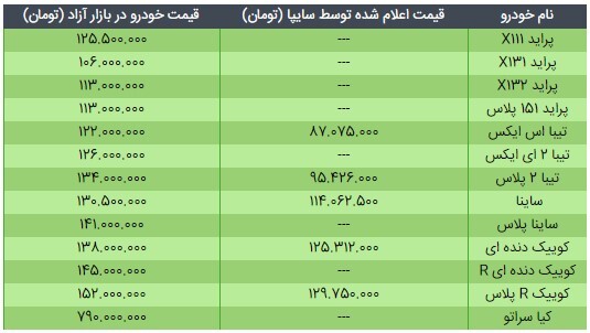 قیمت محصولات سایپا در ۱ فروردین ۱۴۰۰ + جدول