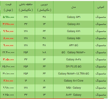 قیمت انواع گوشی سامسونگ امروز ۲۲ فروردین ۱۴۰۰+ جدول
