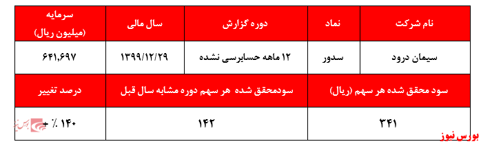 عدم شناسایی افزایش سود خالص 