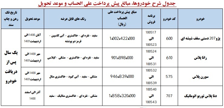 نخستین طرح پیش فروش ایران خودرو در سال ۱۴۰۰ از چهارشنبه ۲۵ فروردین/ پژو ۲۰۷ دستی سقف شیشه ای، رانا پلاس، سورن پلاس و دنا پلاس توربو+ جزییات ثبت نام
