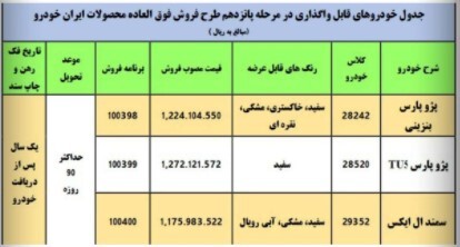 فروش فوق العاده ایران&zwnj;خودرو در ۱۴۰۰ با قیمت&zwnj;های جدید از فردا ۸ فروردین+ شرایط ثبت نام