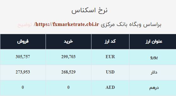 قیمت دلار صرافی ملی امروز یکشنبه ۱۲دی ۱۴۰۰