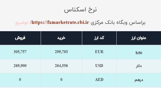قیمت دلار صرافی ملی امروز چهارشنبه ۱۵دی ۱۴۰۰