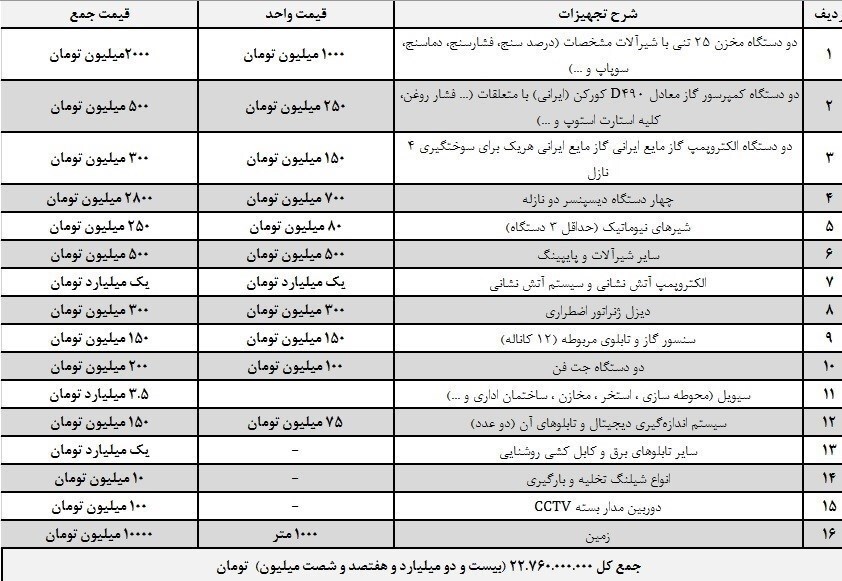 مخالفت سازمان برنامه و بودجه با ورود LPG به سبد سوخت / هزینه‌تراشی برای کشور با چه توجیهی؟